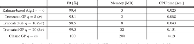 Figure 2 for Efficient Spatio-Temporal Gaussian Regression via Kalman Filtering