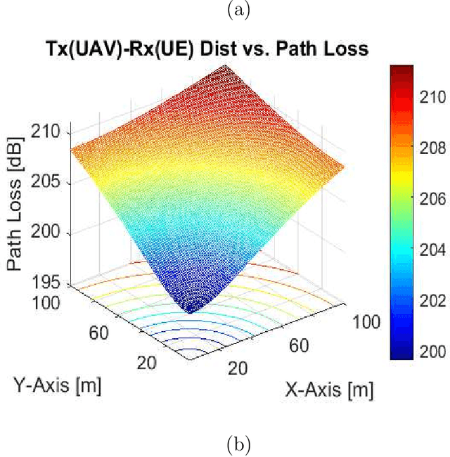 Figure 2 for The Deployment of IRS in UAV-Empowered 6G Networks
