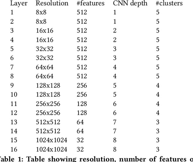Figure 1 for Network Bending: Manipulating The Inner Representations of Deep Generative Models