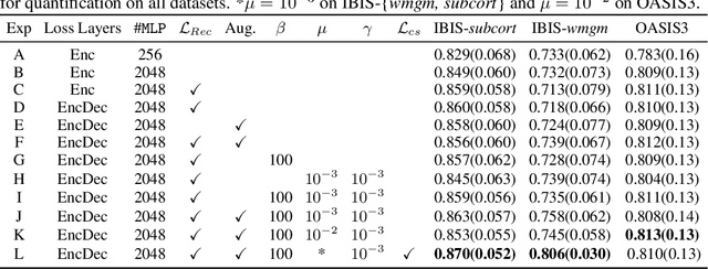Figure 3 for Local Spatiotemporal Representation Learning for Longitudinally-consistent Neuroimage Analysis
