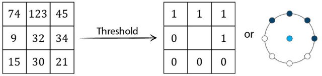 Figure 1 for Persistent Homology for Breast Tumor Classification using Mammogram Scans