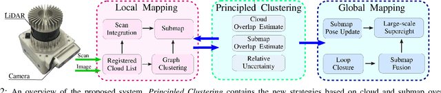 Figure 2 for Scalable and Elastic LiDAR Reconstruction in Complex Environments Through Spatial Analysis