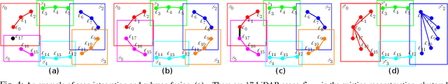 Figure 4 for Scalable and Elastic LiDAR Reconstruction in Complex Environments Through Spatial Analysis