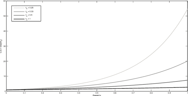 Figure 1 for BelMan: Bayesian Bandits on the Belief--Reward Manifold