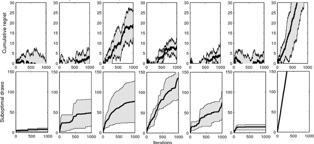 Figure 2 for BelMan: Bayesian Bandits on the Belief--Reward Manifold