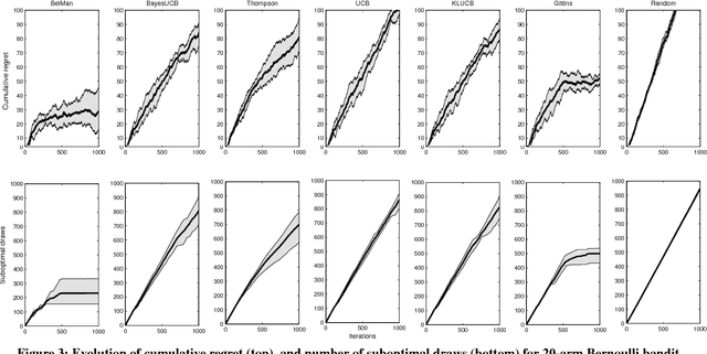 Figure 3 for BelMan: Bayesian Bandits on the Belief--Reward Manifold