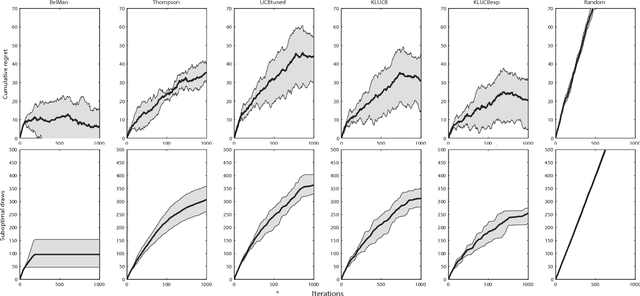 Figure 4 for BelMan: Bayesian Bandits on the Belief--Reward Manifold