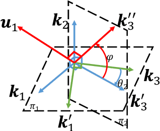 Figure 3 for An Efficient Algebraic Solution to the Perspective-Three-Point Problem