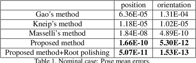 Figure 2 for An Efficient Algebraic Solution to the Perspective-Three-Point Problem