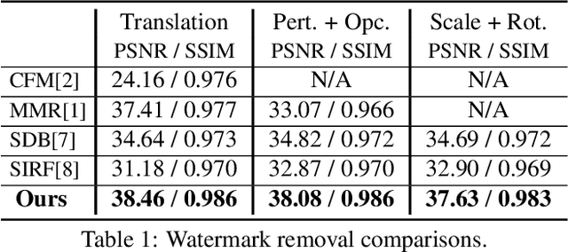 Figure 2 for Blind Visual Motif Removal from a Single Image