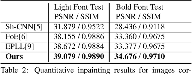 Figure 4 for Blind Visual Motif Removal from a Single Image