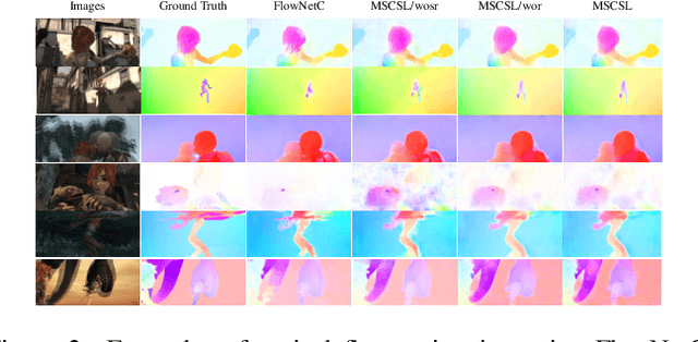 Figure 3 for Deep Optical Flow Estimation Via Multi-Scale Correspondence Structure Learning