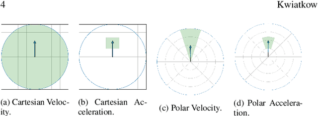 Figure 2 for Understanding reinforcement learned crowds
