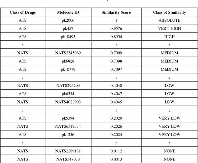 Figure 2 for Weighted Tanimoto Coefficient for 3D Molecule Structure Similarity Measurement