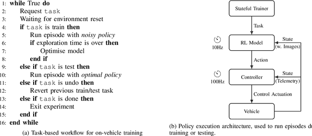 Figure 2 for Learning to Drive in a Day