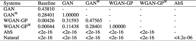 Figure 4 for Wasserstein GAN and Waveform Loss-based Acoustic Model Training for Multi-speaker Text-to-Speech Synthesis Systems Using a WaveNet Vocoder