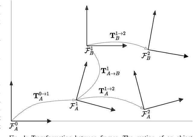 Figure 1 for Sparse-Dense Motion Modelling and Tracking for Manipulation without Prior Object Models