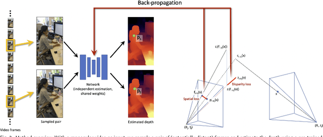 Figure 3 for Consistent Video Depth Estimation