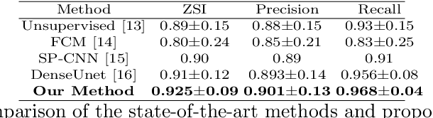 Figure 3 for PGU-net+: Progressive Growing of U-net+ for Automated Cervical Nuclei Segmentation