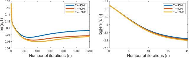 Figure 3 for Provable Hierarchical Imitation Learning via EM
