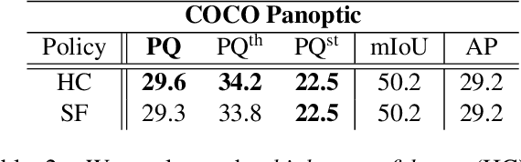 Figure 4 for Single-Shot Panoptic Segmentation