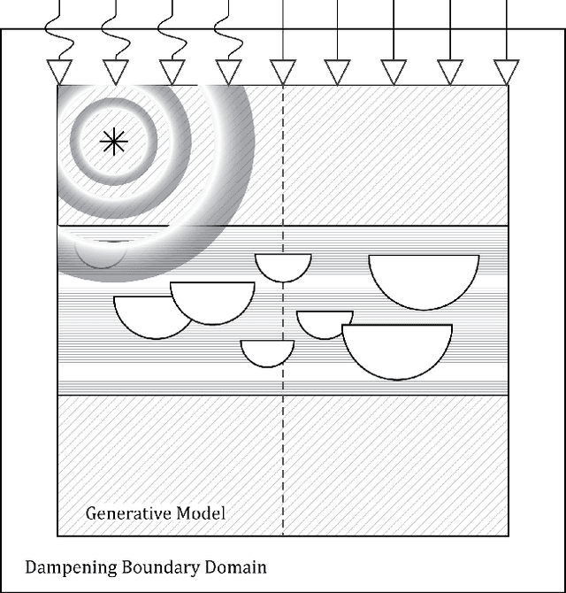 Figure 1 for Stochastic seismic waveform inversion using generative adversarial networks as a geological prior