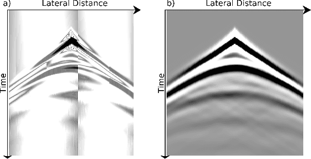 Figure 2 for Stochastic seismic waveform inversion using generative adversarial networks as a geological prior