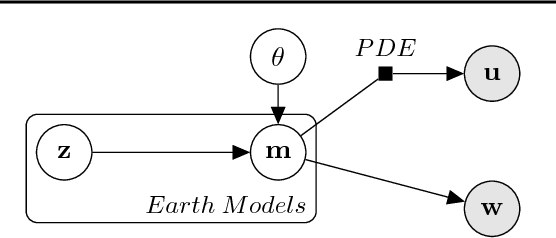 Figure 3 for Stochastic seismic waveform inversion using generative adversarial networks as a geological prior