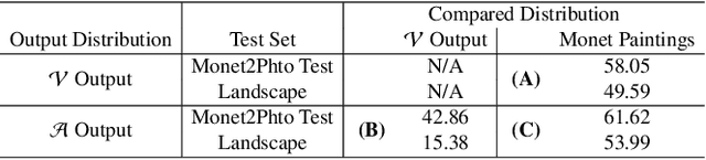 Figure 4 for Good Artists Copy, Great Artists Steal: Model Extraction Attacks Against Image Translation Generative Adversarial Networks