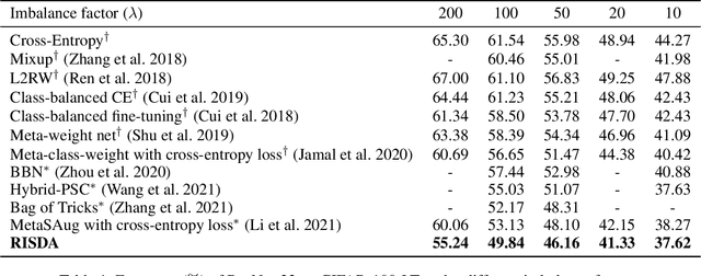 Figure 2 for Imagine by Reasoning: A Reasoning-Based Implicit Semantic Data Augmentation for Long-Tailed Classification