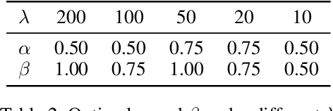 Figure 4 for Imagine by Reasoning: A Reasoning-Based Implicit Semantic Data Augmentation for Long-Tailed Classification