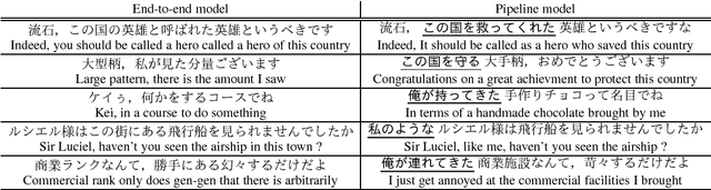 Figure 3 for Divide and Generate: Neural Generation of Complex Sentences