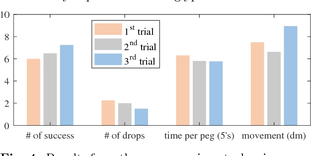 Figure 4 for Affordable Mobile-based Simulator for Robotic Surgery