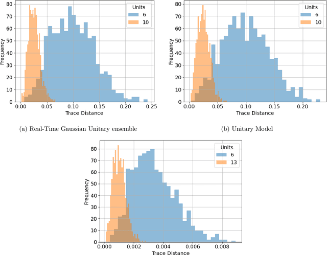Figure 4 for Entanglement Induced Barren Plateaus