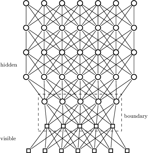 Figure 2 for Entanglement Induced Barren Plateaus