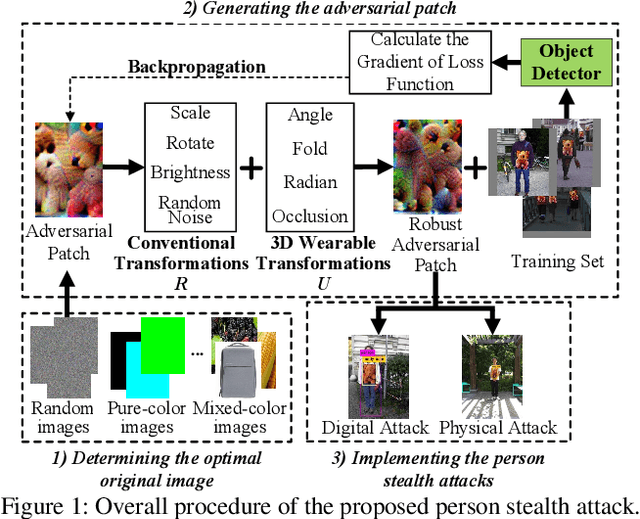 Figure 1 for 3D Invisible Cloak