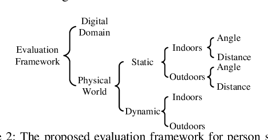 Figure 3 for 3D Invisible Cloak