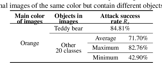 Figure 4 for 3D Invisible Cloak