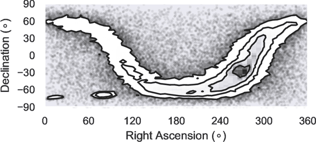 Figure 3 for Scalable Extreme Deconvolution
