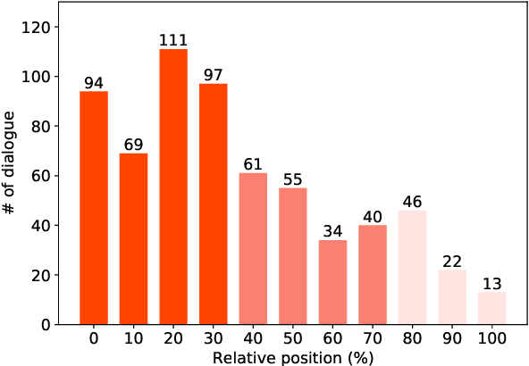 Figure 1 for Mismatch between Multi-turn Dialogue and its Evaluation Metric in Dialogue State Tracking