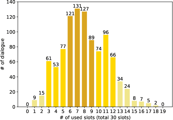 Figure 3 for Mismatch between Multi-turn Dialogue and its Evaluation Metric in Dialogue State Tracking