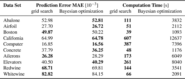 Figure 2 for Concepts for Automated Machine Learning in Smart Grid Applications