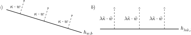 Figure 2 for The Restricted Isometry of ReLU Networks: Generalization through Norm Concentration