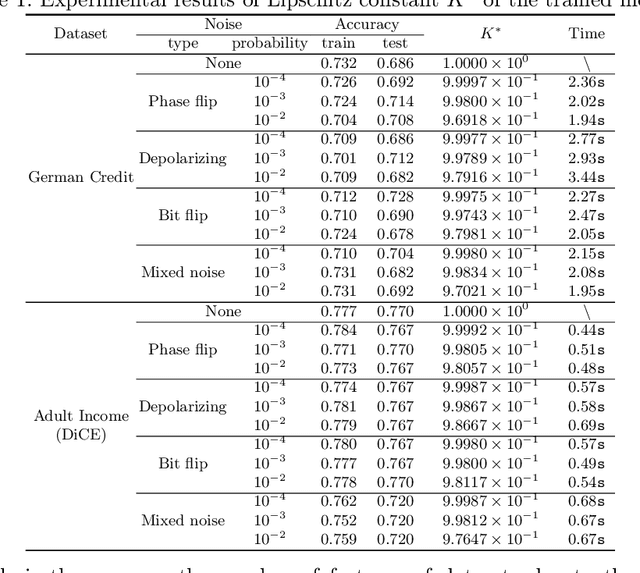 Figure 2 for Verifying Fairness in Quantum Machine Learning