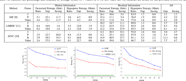 Figure 2 for Reducing The Mismatch Between Marginal and Learned Distributions in Neural Video Compression
