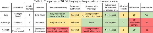 Figure 2 for Flash Photography for Data-Driven Hidden Scene Recovery