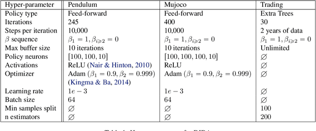 Figure 2 for Delayed Reinforcement Learning by Imitation