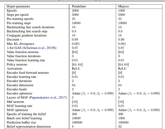 Figure 3 for Delayed Reinforcement Learning by Imitation
