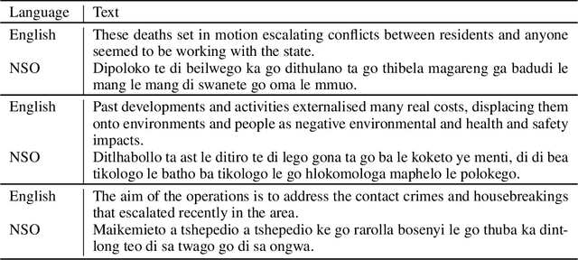 Figure 4 for On Optimal Transformer Depth for Low-Resource Language Translation