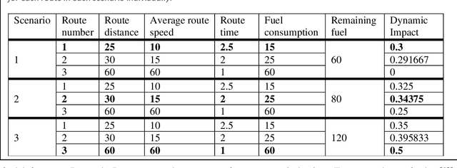 Figure 1 for Dynamic Impact for Ant Colony Optimization algorithm